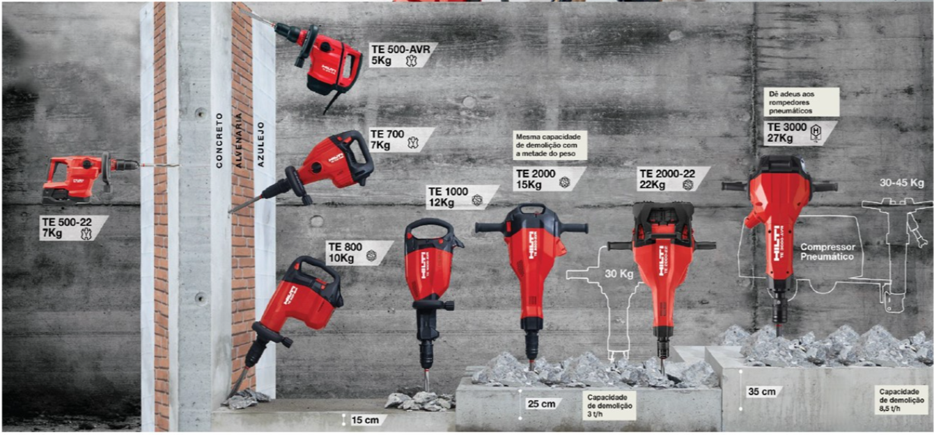 MARTELETES DEMOLIDORES HILTI TE 500, TE 700, TE 1000 E TE 2000